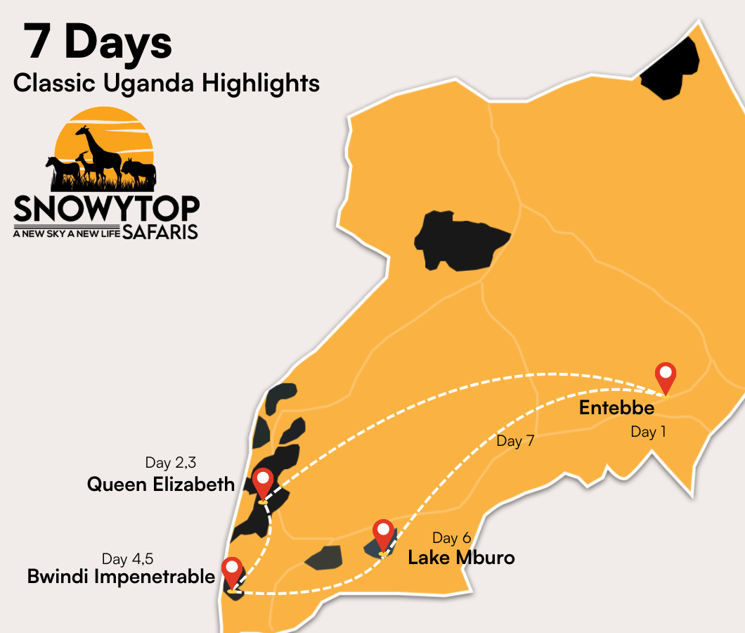 7 Days Classic Uganda Highlights