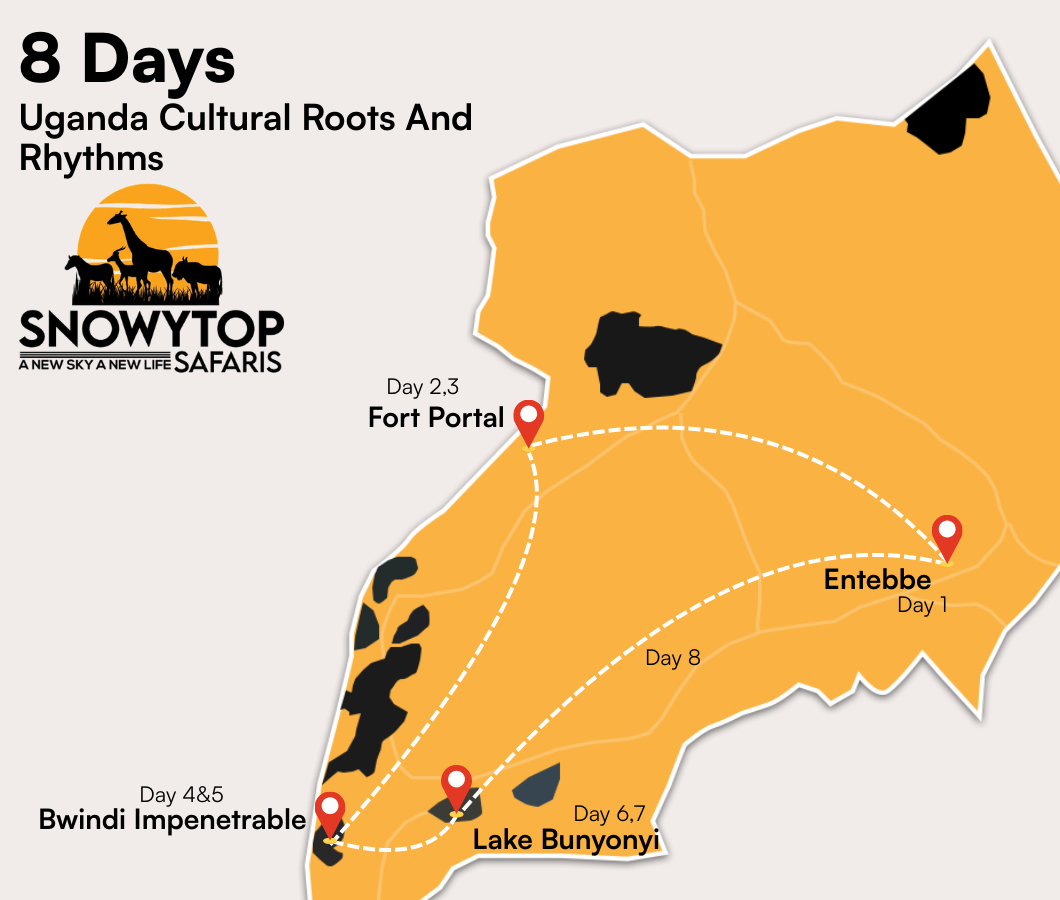 8 Days Uganda Cultural Roots And Rhythms