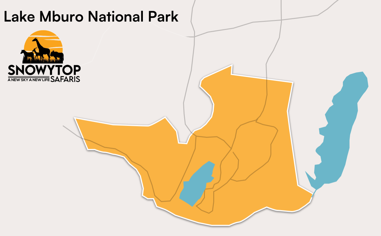 Lake Mburo National Park
